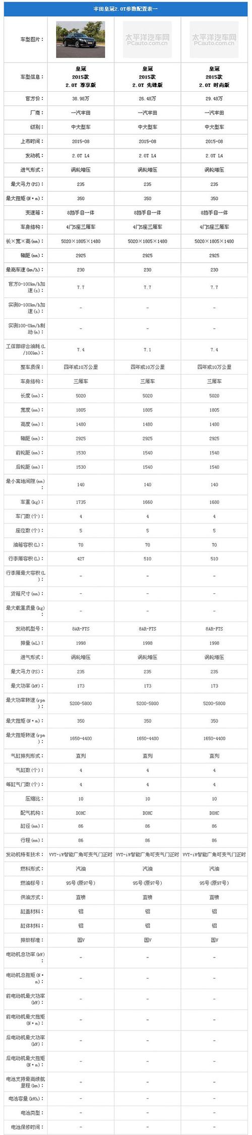 皇冠配置参数表