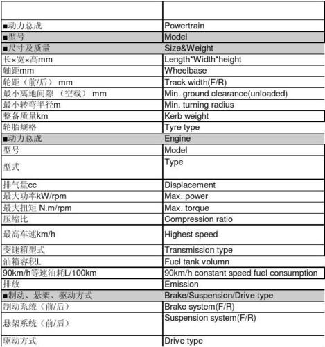 汽车配置英文-图1