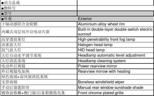 汽车配置英文-图2