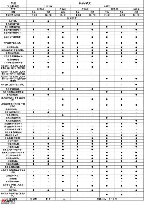 17年高尔夫配置