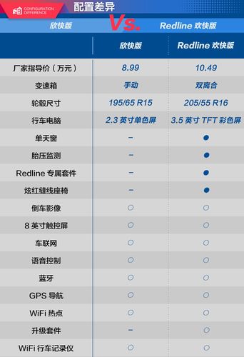 老款科鲁泽配置-图3