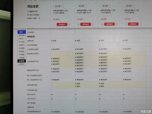 汽车配置网友-图3