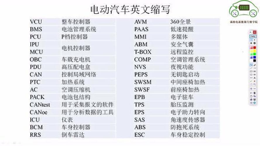 车辆配置简称字母-图3