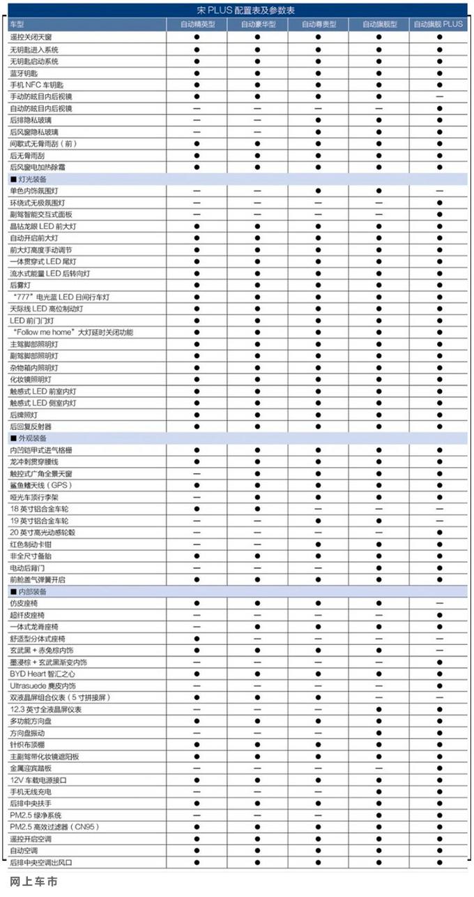 比亚迪宋7座配置重量