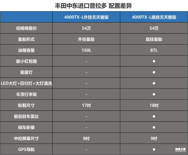 普拉多配置那么低-图2