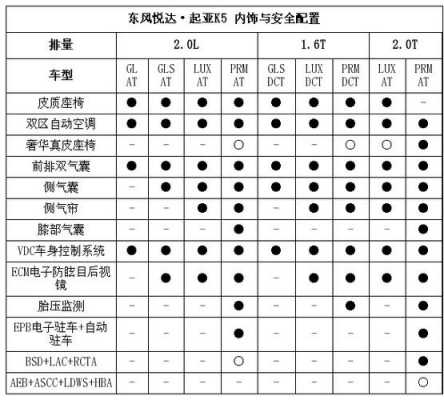 起亚k5配置怎样-图2