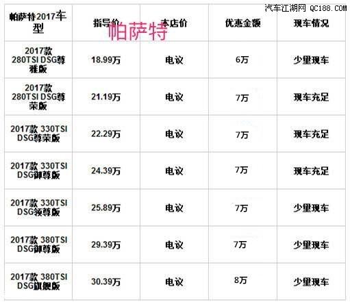 2013款帕萨特配置参数配置