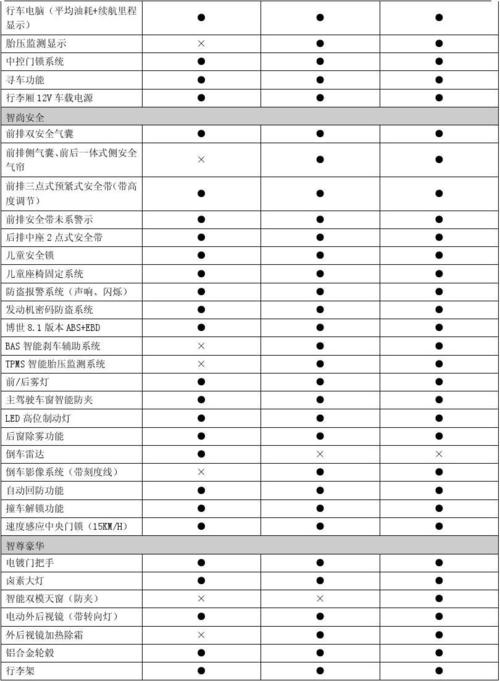 哈佛汽车配置信息