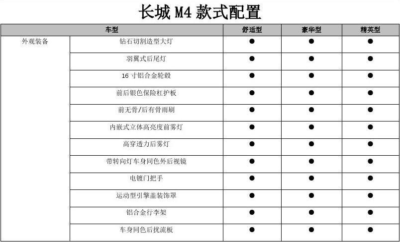 哈佛汽车配置信息-图2