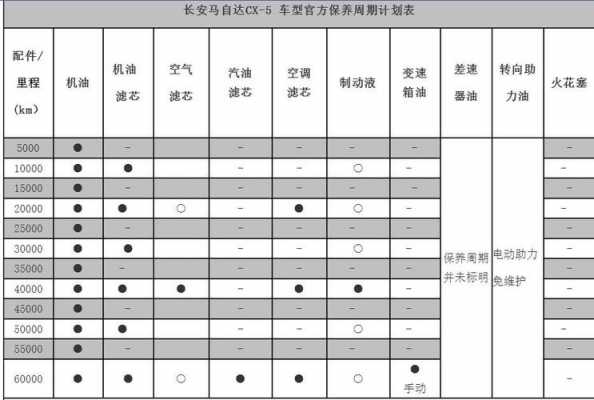 马自达ox4配置