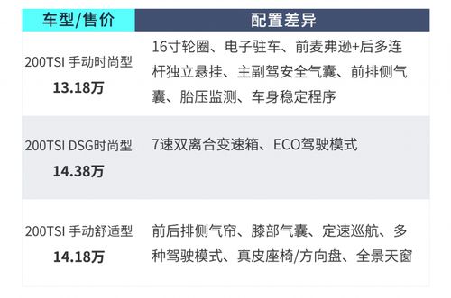 13速腾参数配置-图3