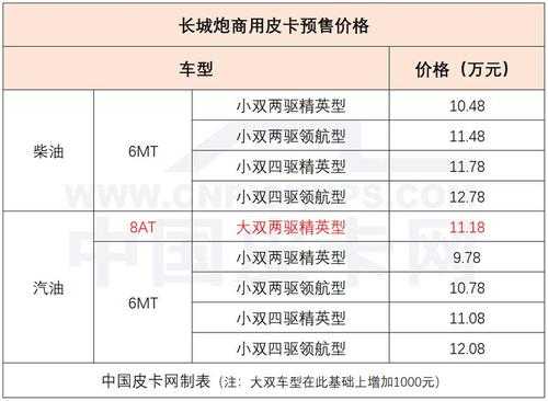 长城炮配置比对-图2