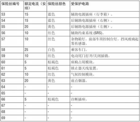 保险丝配置-图3