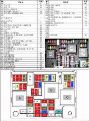 保险丝配置-图1