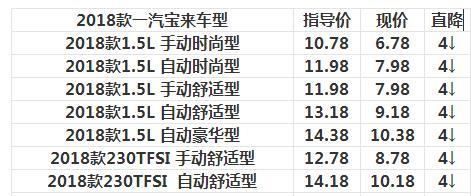 2018款新宝来配置参数-图2