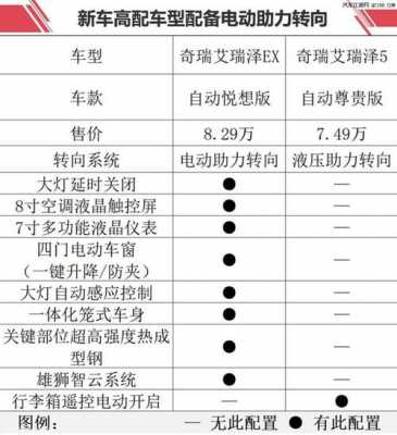 2017艾瑞泽5配置参数-图2