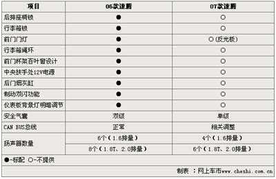 欧洲速腾配置-图3