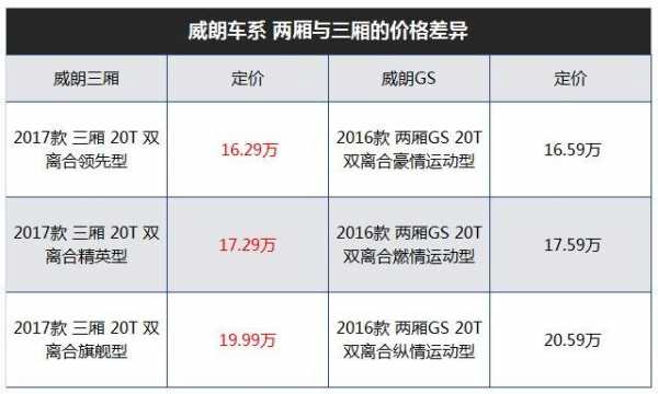 欧洲速腾配置-图2