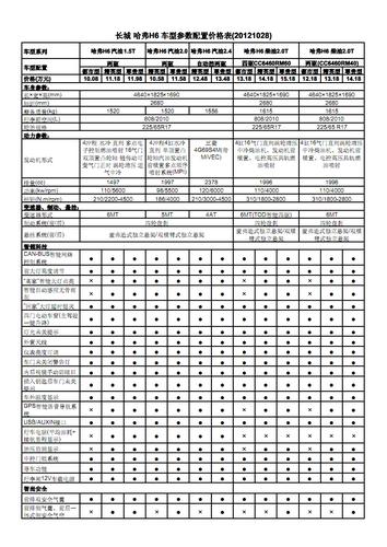 哈弗h6运动版配置表