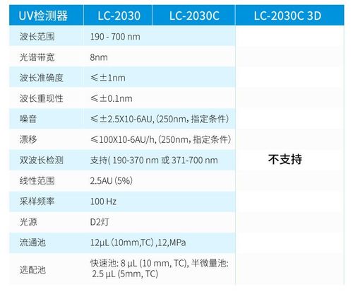 lc2030配置