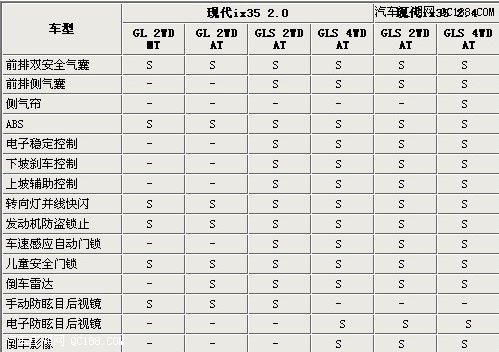 北京现代安全配置-图1