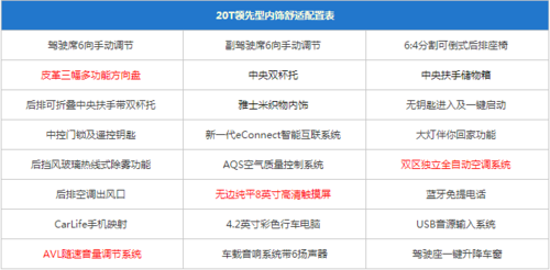 舒适和领先哪个配置高