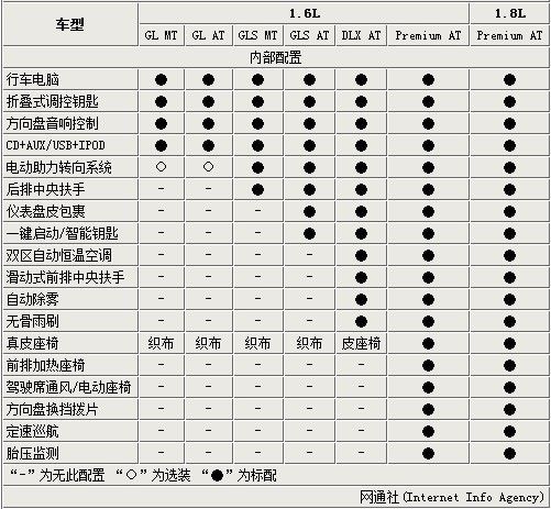 k3配置表