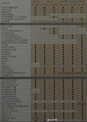 欧版逍客配置-图2