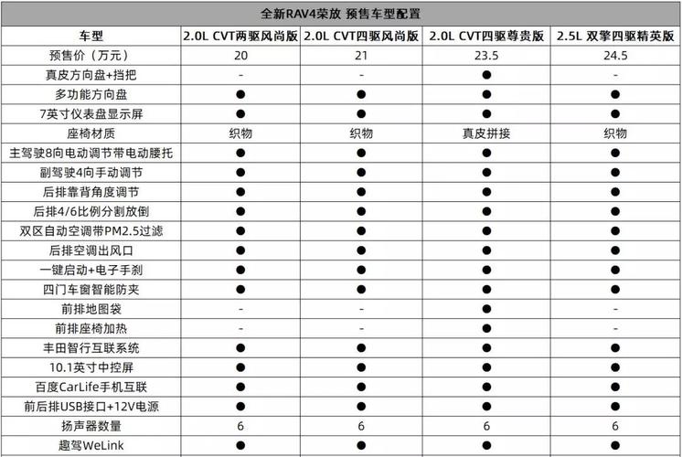 新rav4配置单的简单介绍