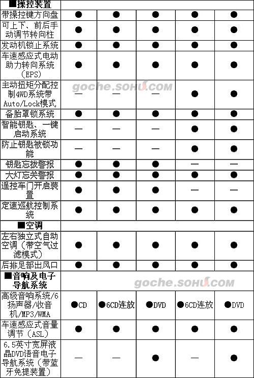 新rav4配置单的简单介绍-图2