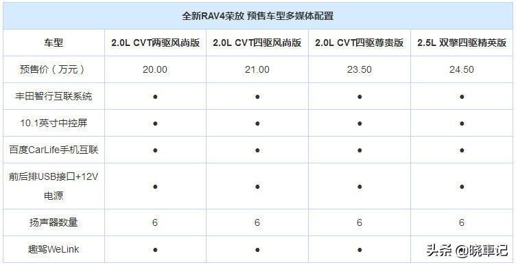 新rav4配置单的简单介绍-图3