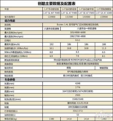 2015创酷参数配置