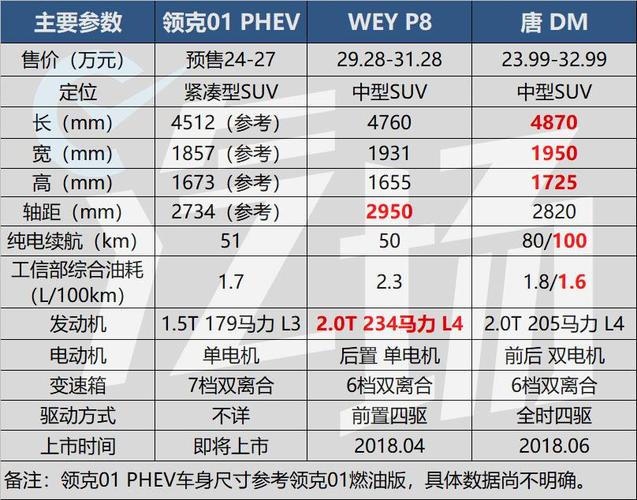 长城wey配置了什么-图3