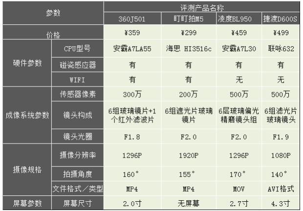 记录仪的配置-图2