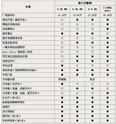 低配雅阁有哪些配置-图2