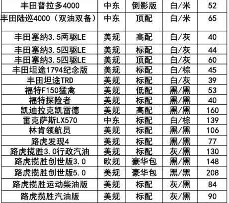 平行进口汽车配置价格