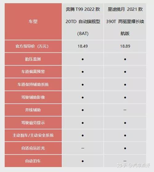 汽车配置知乎-图1