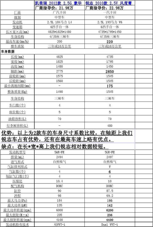 凯美瑞双擎参数配置-图2