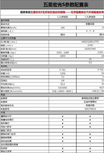 汽车配置代码五菱宏光