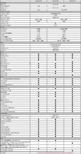 汽车配置代码五菱宏光-图2