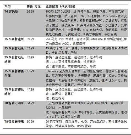 新xc60配置表-图1