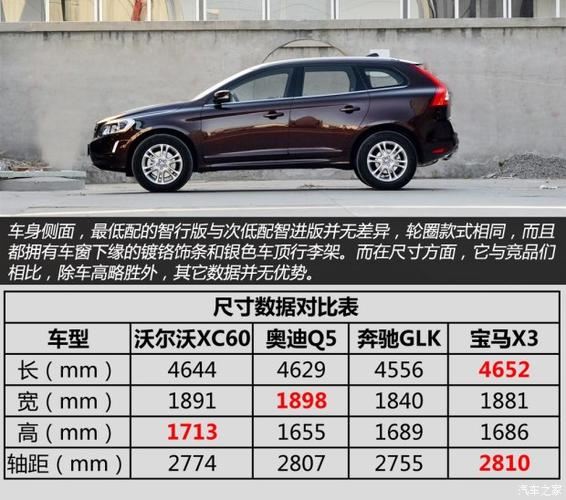 新xc60配置表-图2