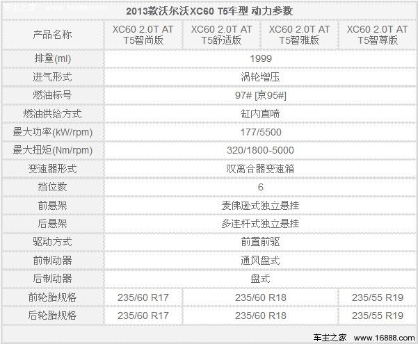 新xc60配置表-图3