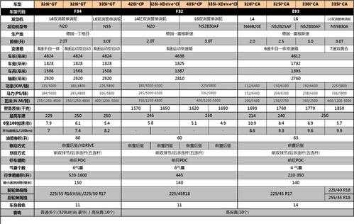 宝马轿车配置参数配置-图3