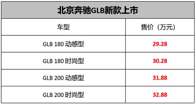 奔驰glb配置参数