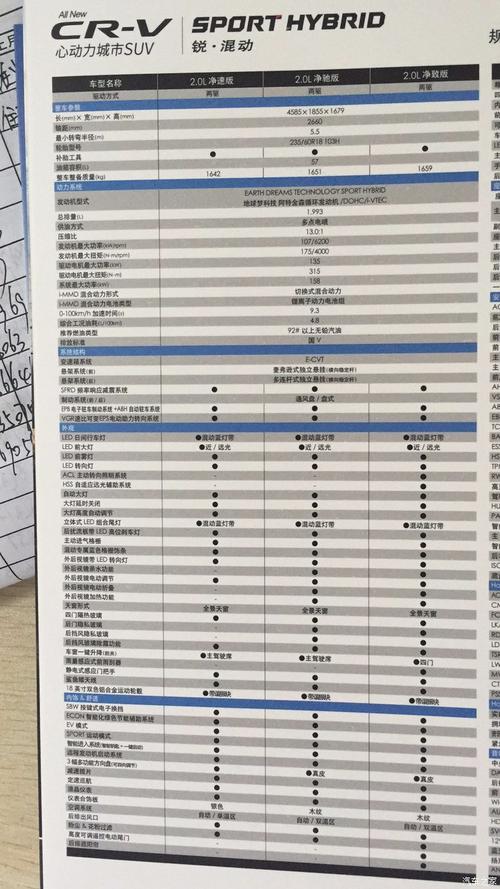 crv参数配置长宽-图3