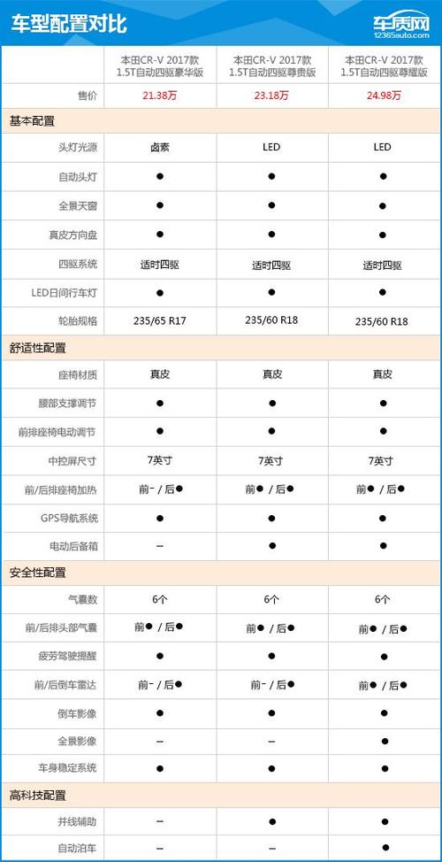 crv参数配置长宽-图2