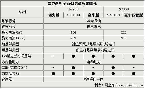 雷克萨斯配置差别-图2