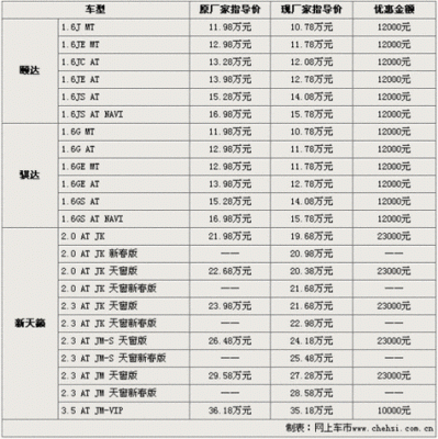 05爱丽舍参数配置-图1