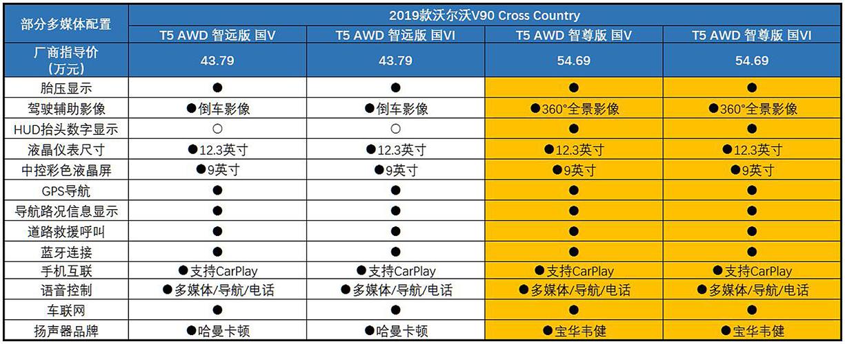 v90cc配置-图1